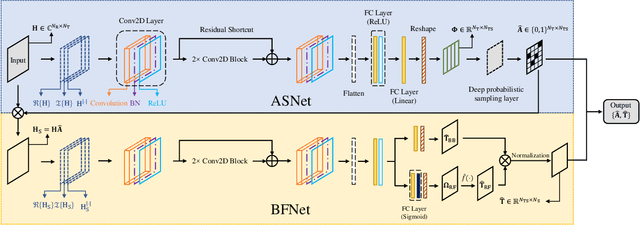 Figure 2 for Deep Unsupervised Learning for Joint Antenna Selection and Hybrid Beamforming