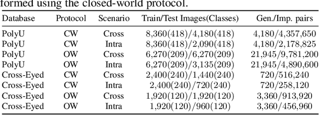 Figure 2 for Deep Representations for Cross-spectral Ocular Biometrics