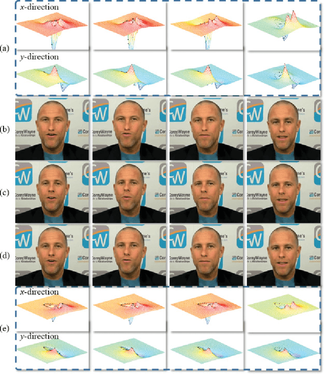 Figure 2 for Video Face Editing Using Temporal-Spatial-Smooth Warping