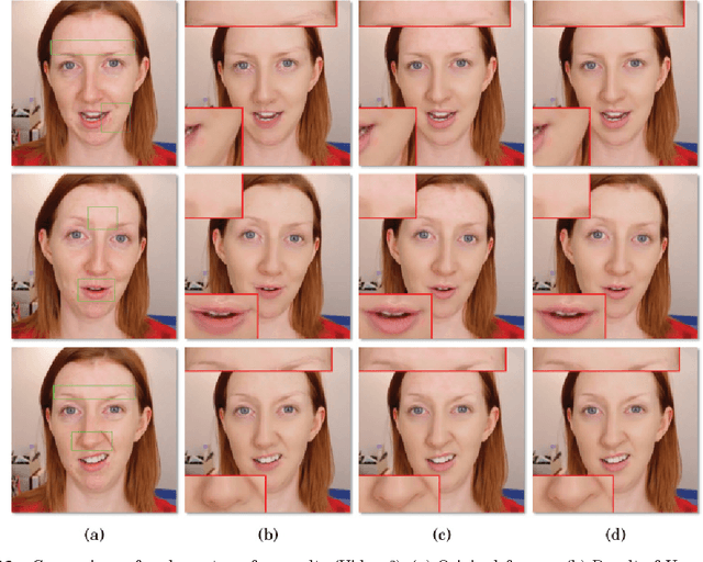 Figure 4 for Video Face Editing Using Temporal-Spatial-Smooth Warping