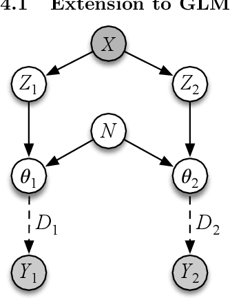 Figure 4 for Sibling Regression for Generalized Linear Models