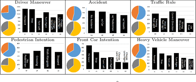 Figure 3 for VIENA2: A Driving Anticipation Dataset