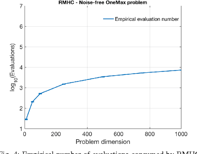 Figure 4 for Optimal resampling for the noisy OneMax problem