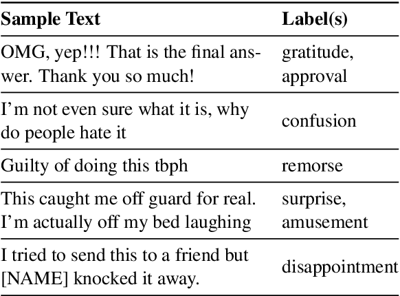 Figure 1 for GoEmotions: A Dataset of Fine-Grained Emotions