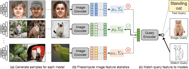 Figure 2 for Content-Based Search for Deep Generative Models