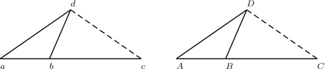 Figure 1 for Finding Proofs in Tarskian Geometry