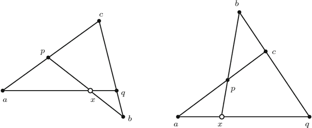 Figure 3 for Finding Proofs in Tarskian Geometry