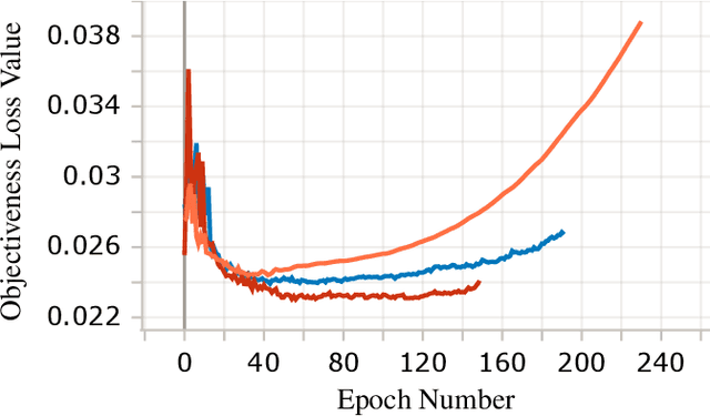 Figure 1 for QReg: On Regularization Effects of Quantization
