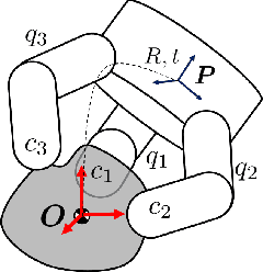 Figure 1 for Optimization Model for Planning Precision Grasps with Multi-Fingered Hands