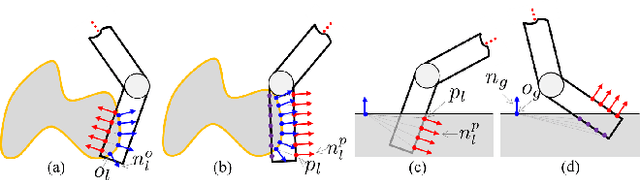 Figure 3 for Optimization Model for Planning Precision Grasps with Multi-Fingered Hands