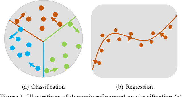 Figure 1 for Dynamic Refinement Network for Oriented and Densely Packed Object Detection