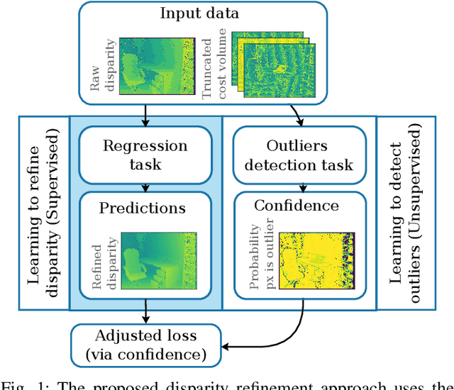 Figure 1 for Bayesian Learning for Disparity Map Refinement for Semi-Dense Active Stereo Vision