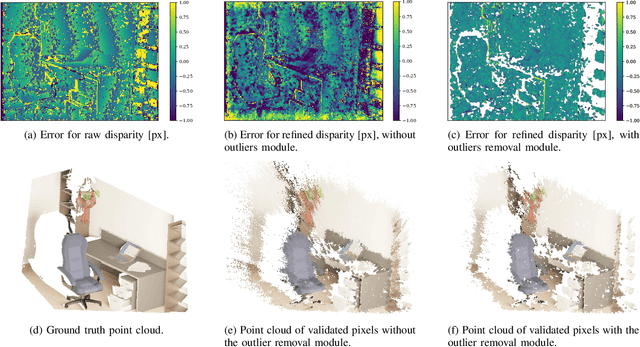 Figure 4 for Bayesian Learning for Disparity Map Refinement for Semi-Dense Active Stereo Vision