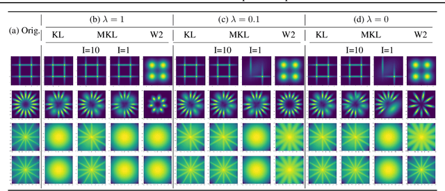 Figure 4 for A Unified Framework for Gaussian Mixture Reduction with Composite Transportation Distance