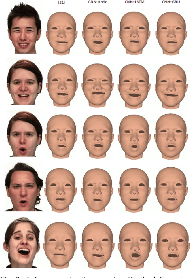 Figure 3 for End-to-end Learning for 3D Facial Animation from Raw Waveforms of Speech