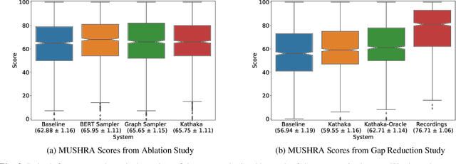 Figure 3 for Prosodic Representation Learning and Contextual Sampling for Neural Text-to-Speech
