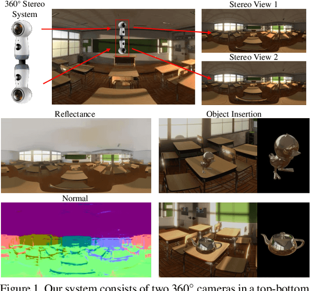 Figure 1 for Lighting, Reflectance and Geometry Estimation from 360$^{\circ}$ Panoramic Stereo