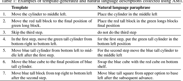 Figure 2 for Zero-shot Task Adaptation using Natural Language