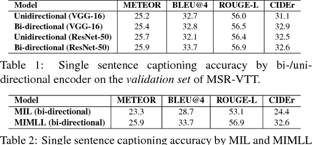 Figure 2 for Weakly Supervised Dense Video Captioning