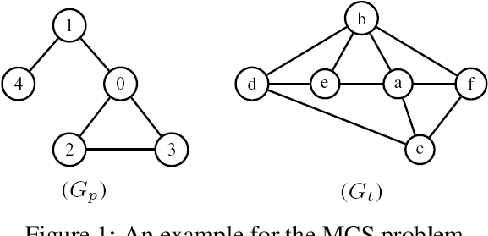 Figure 1 for A Learning based Branch and Bound for Maximum Common Subgraph Problems