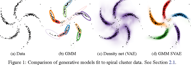 Figure 1 for Composing graphical models with neural networks for structured representations and fast inference