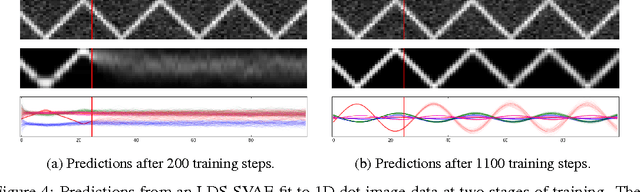 Figure 4 for Composing graphical models with neural networks for structured representations and fast inference