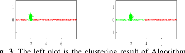 Figure 3 for flow-based clustering and spectral clustering: a comparison