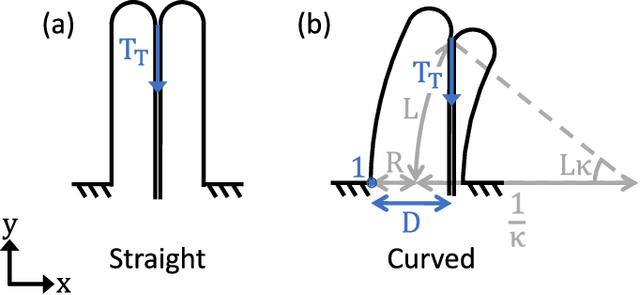 Figure 3 for Retraction of Soft Growing Robots without Buckling