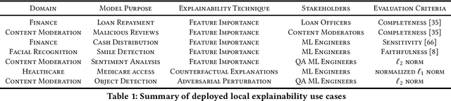 Figure 1 for Explainable Machine Learning in Deployment