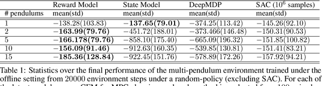 Figure 2 for Learning Latent State Spaces for Planning through Reward Prediction