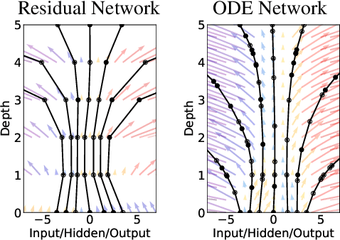Figure 1 for Neural Ordinary Differential Equations