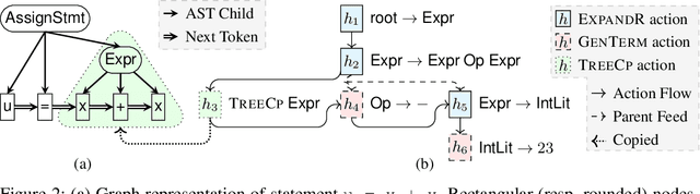 Figure 3 for Learning to Represent Edits