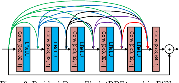 Figure 4 for Video compression with low complexity CNN-based spatial resolution adaptation