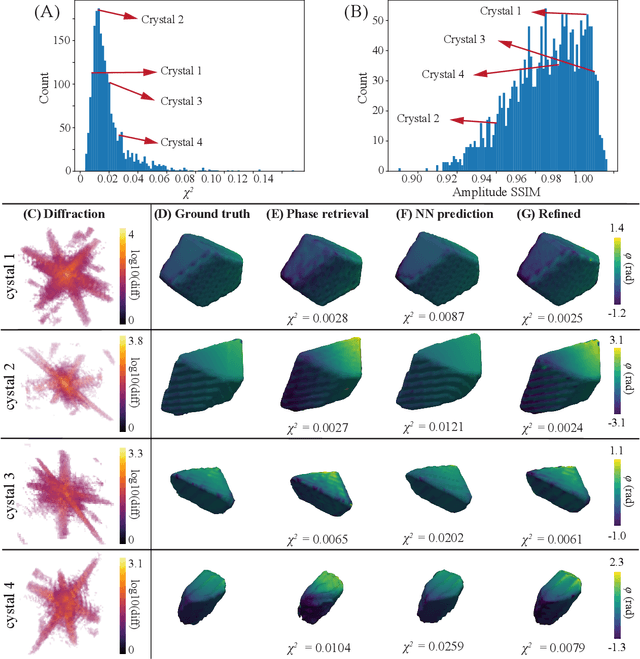 Figure 2 for AutoPhaseNN: Unsupervised Physics-aware Deep Learning of 3D Nanoscale Coherent Imaging