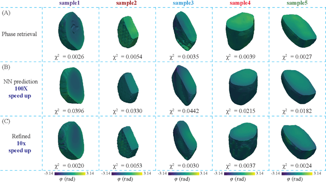 Figure 3 for AutoPhaseNN: Unsupervised Physics-aware Deep Learning of 3D Nanoscale Coherent Imaging