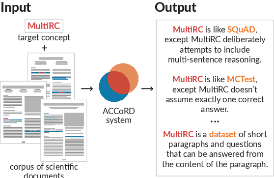 Figure 1 for ACCoRD: A Multi-Document Approach to Generating Diverse Descriptions of Scientific Concepts