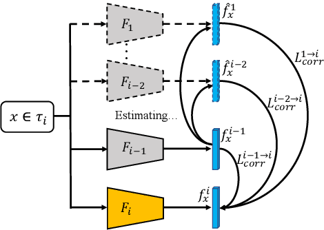 Figure 3 for Online Deep Metric Learning via Mutual Distillation