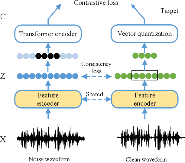 Figure 1 for Joint Training of Speech Enhancement and Self-supervised Model for Noise-robust ASR
