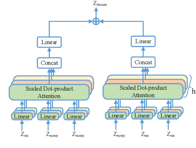 Figure 2 for Joint Training of Speech Enhancement and Self-supervised Model for Noise-robust ASR