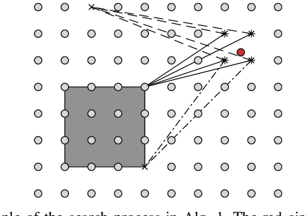 Figure 3 for INSPIRE: Intensity and Spatial Information-Based Deformable Image Registration