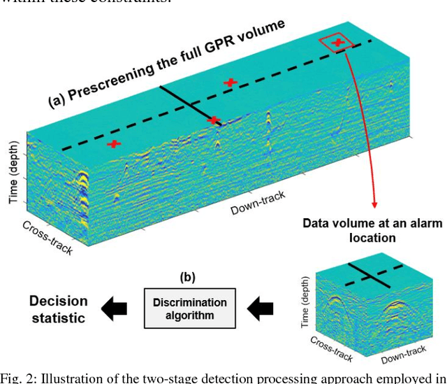 Figure 3 for A Large-Scale Multi-Institutional Evaluation of Advanced Discrimination Algorithms for Buried Threat Detection in Ground Penetrating Radar