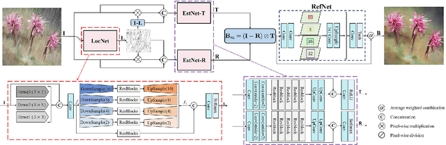 Figure 3 for An Effective Two-Branch Model-Based Deep Network for Single Image Deraining