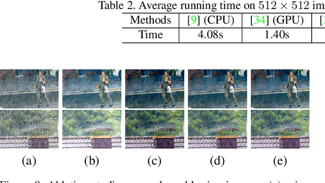 Figure 4 for An Effective Two-Branch Model-Based Deep Network for Single Image Deraining
