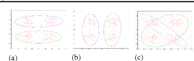 Figure 1 for Clustering with a Reject Option: Interactive Clustering as Bayesian Prior Elicitation