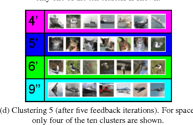 Figure 3 for Clustering with a Reject Option: Interactive Clustering as Bayesian Prior Elicitation