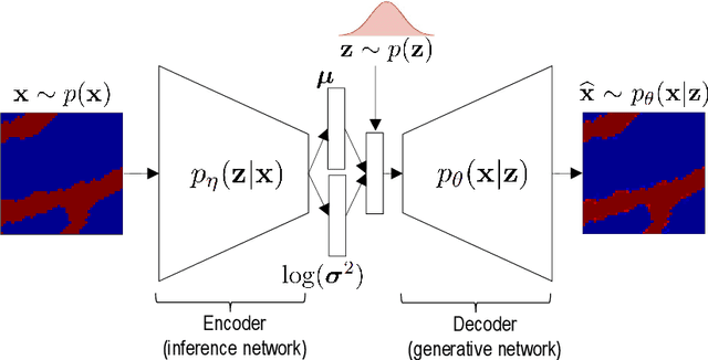 Figure 3 for Recent Developments Combining Ensemble Smoother and Deep Generative Networks for Facies History Matching