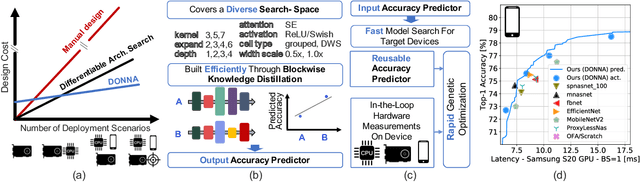 Figure 1 for Distilling Optimal Neural Networks: Rapid Search in Diverse Spaces