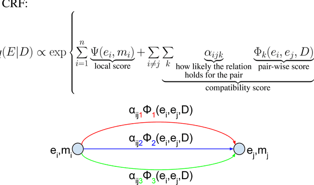 Figure 1 for Improving Entity Linking by Modeling Latent Relations between Mentions