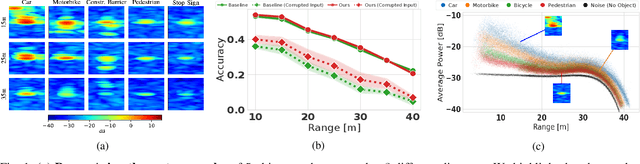 Figure 1 for Improving Uncertainty of Deep Learning-based Object Classification on Radar Spectra using Label Smoothing