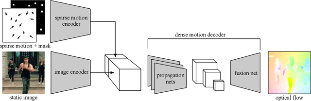 Figure 3 for Self-Supervised Learning via Conditional Motion Propagation